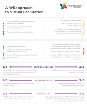 Virtual Training Checklist